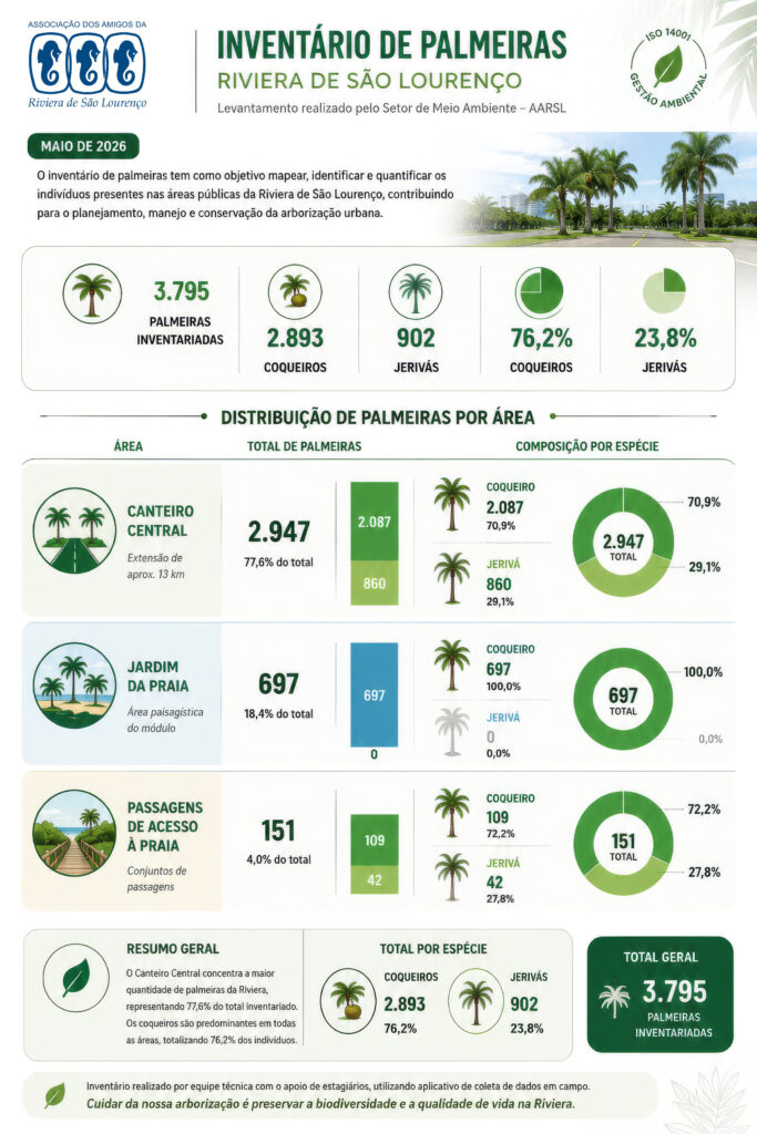 2026 07 Inventario palmeiras site e app